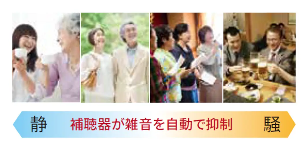 リサウンド独自の技術2 おまかせ全自動